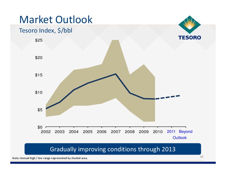 Analyst Day – Tesoro Corporation – slide 9
