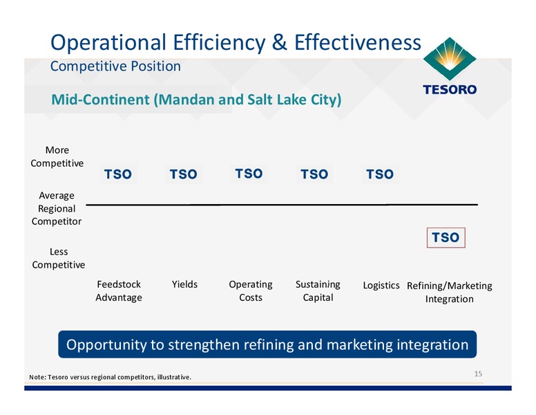 Analyst Day – Tesoro Corporation – slide 14