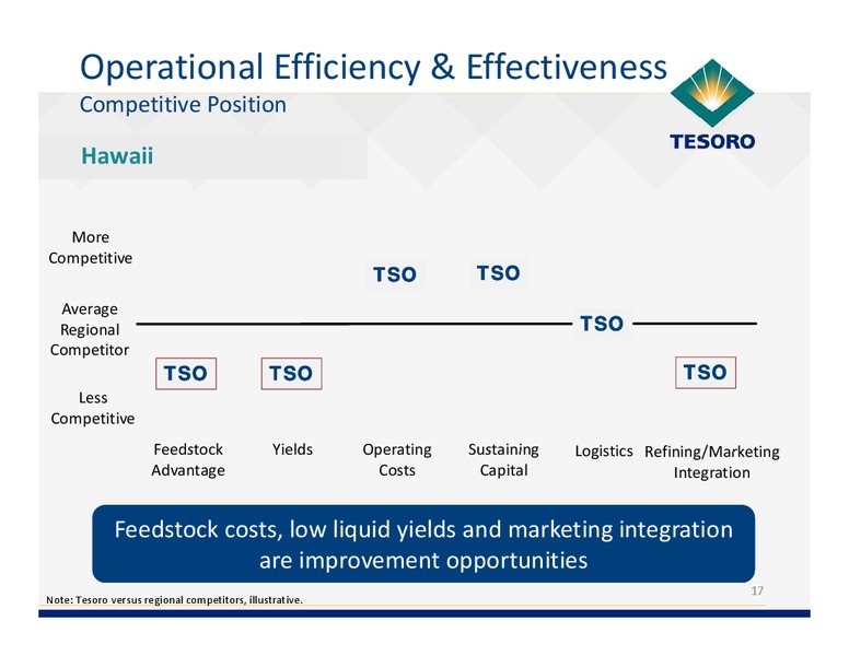 Analyst Day – Tesoro Corporation – slide 16