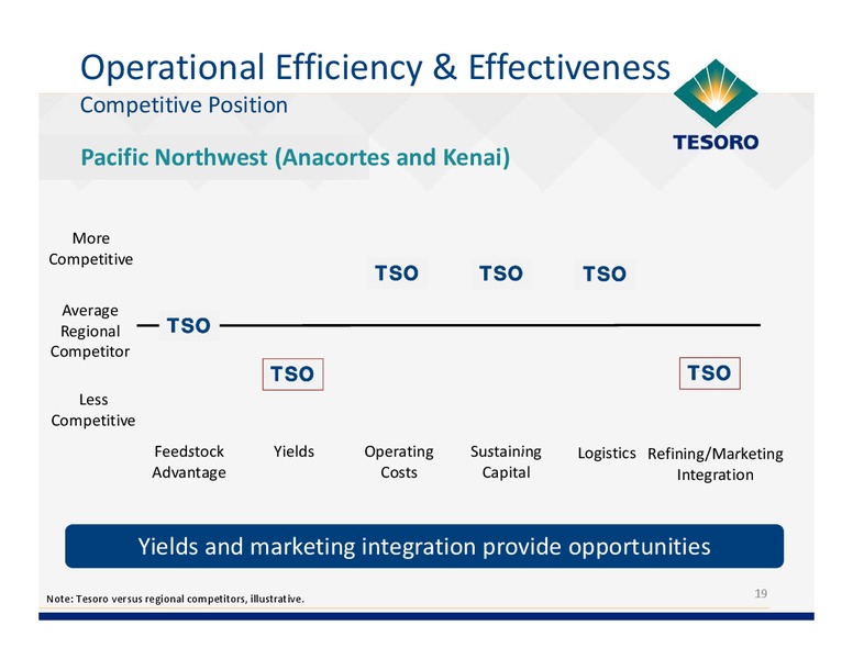 Analyst Day – Tesoro Corporation – slide 18