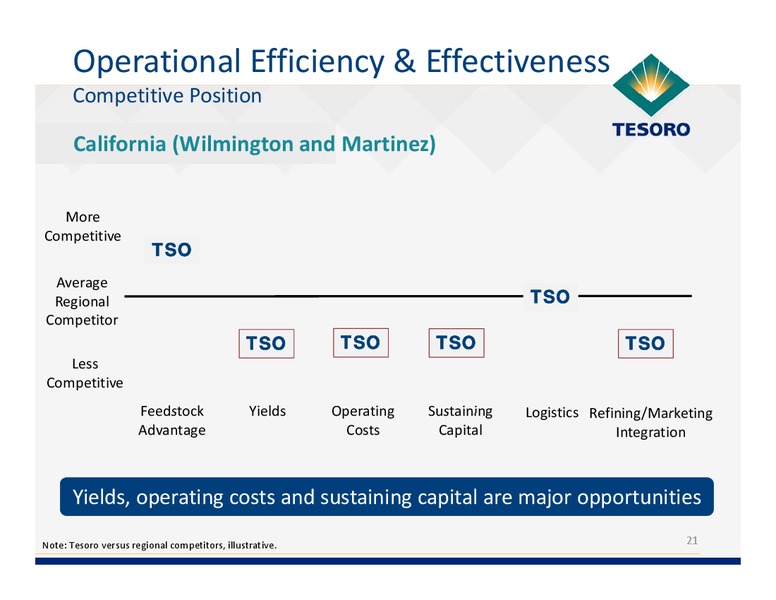 Analyst Day – Tesoro Corporation – slide 20