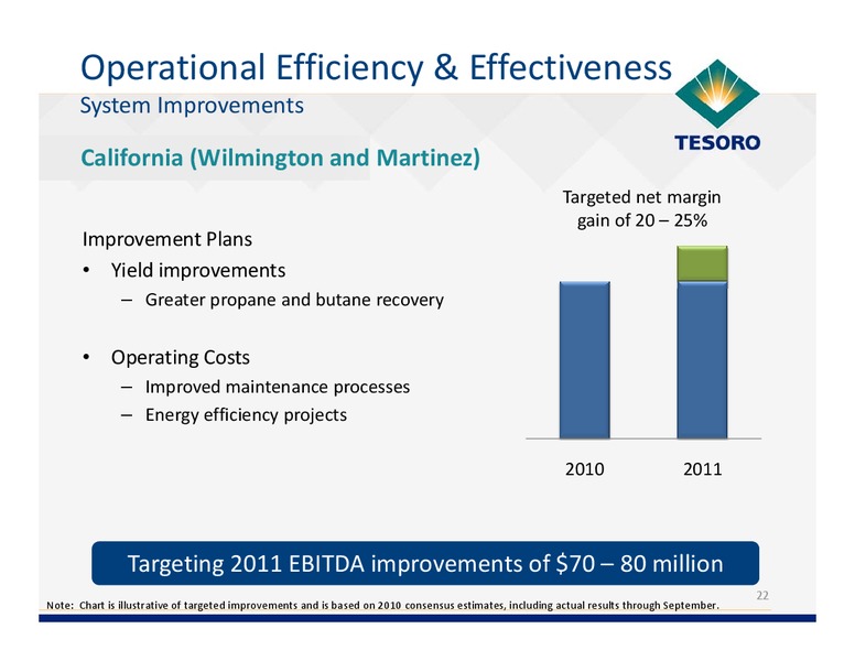 Analyst Day – Tesoro Corporation – slide 21