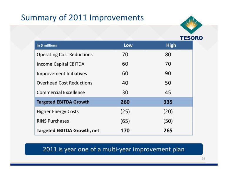 Analyst Day – Tesoro Corporation – slide 25