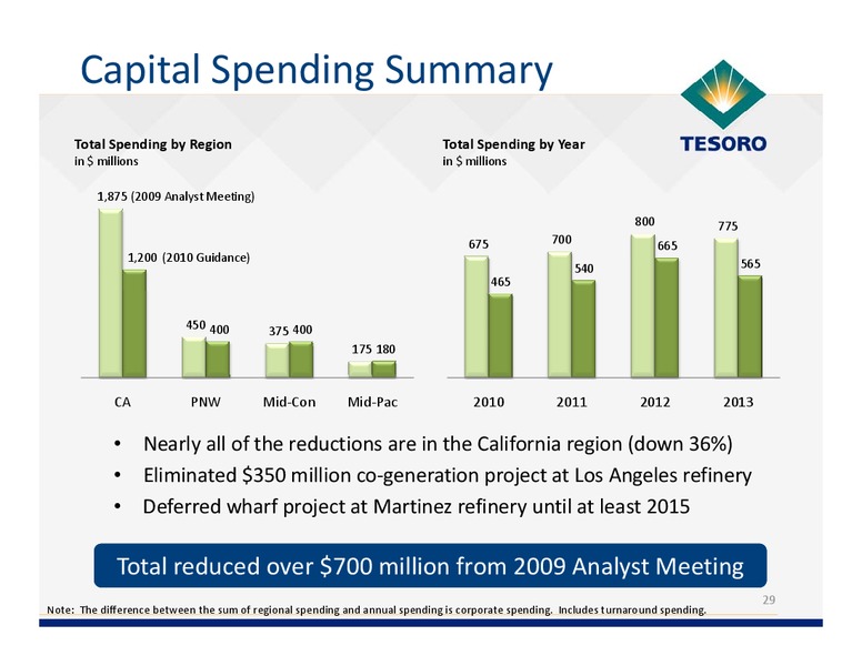Analyst Day – Tesoro Corporation – slide 28