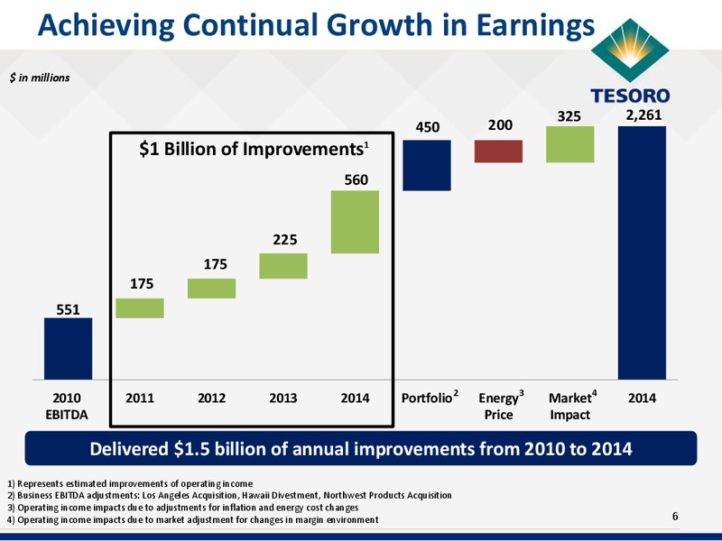 Oppenheimer Energy 1 on 1 Conference – Tesoro Corporation – slide 5