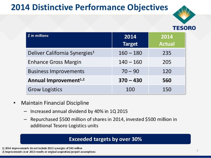 Oppenheimer Energy 1 on 1 Conference – Tesoro Corporation – slide 6