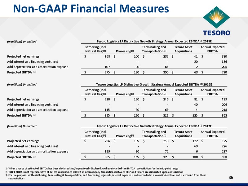 Oppenheimer Energy 1 on 1 Conference – Tesoro Corporation – slide 35
