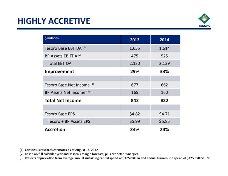 Acquisition Presentation – Tesoro Corporation – slide 6