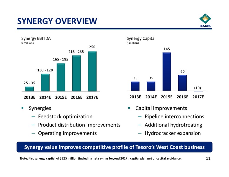 Acquisition Presentation – Tesoro Corporation – slide 11