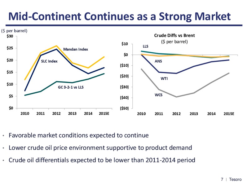 Wolfe Research Oil and Gas Refiners Conference – Tesoro Corporation – slide 6
