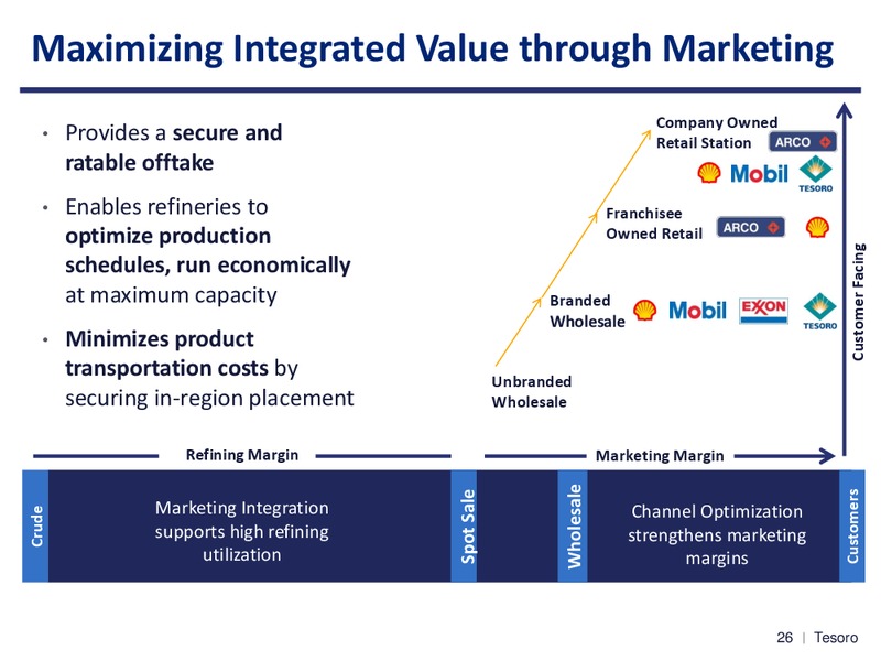 Wolfe Research Oil and Gas Refiners Conference – Tesoro Corporation – slide 25