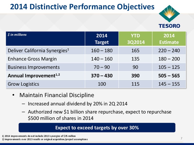 GOLDMAN SACHS ENERGY CONFERENCE – Tesoro Corporation – slide 6