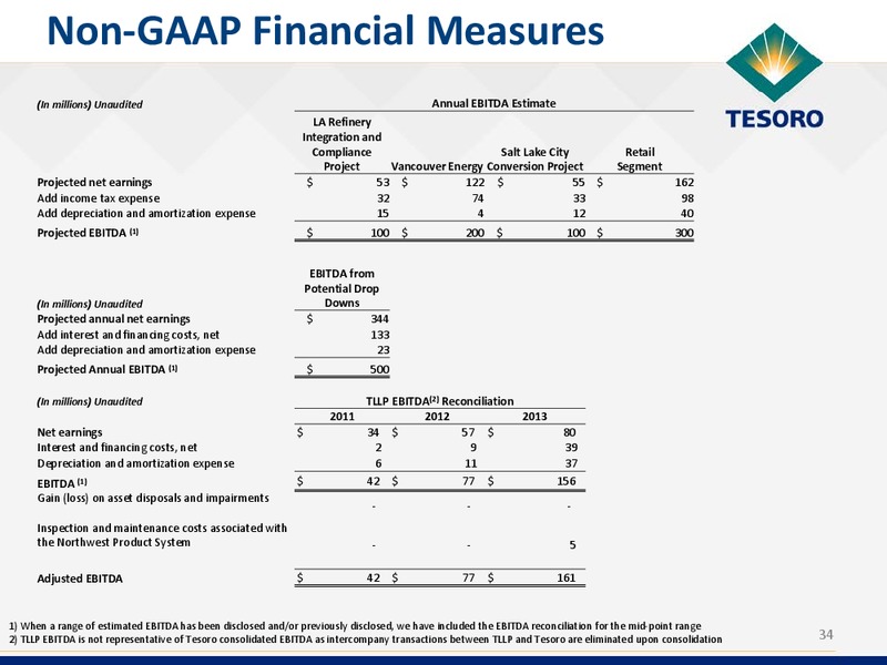 GOLDMAN SACHS ENERGY CONFERENCE – Tesoro Corporation – slide 33