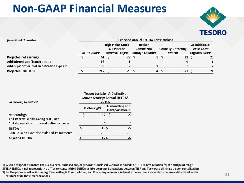 GOLDMAN SACHS ENERGY CONFERENCE – Tesoro Corporation – slide 34