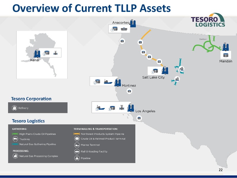 Barclays CEO Energy Power Conference – Tesoro Corporation – slide 21