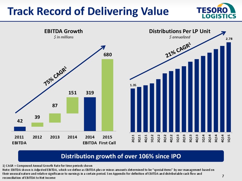 NAPTP MLP Conference – Tesoro Logistics Lp – slide 6