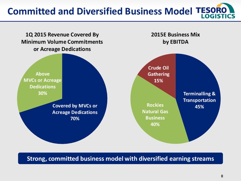 NAPTP MLP Conference – Tesoro Logistics Lp – slide 7