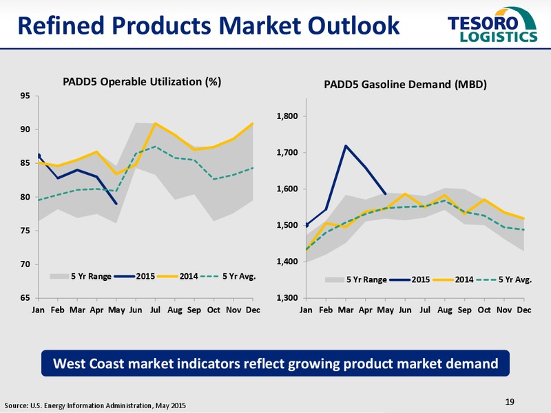 NAPTP MLP Conference – Tesoro Logistics Lp – slide 18