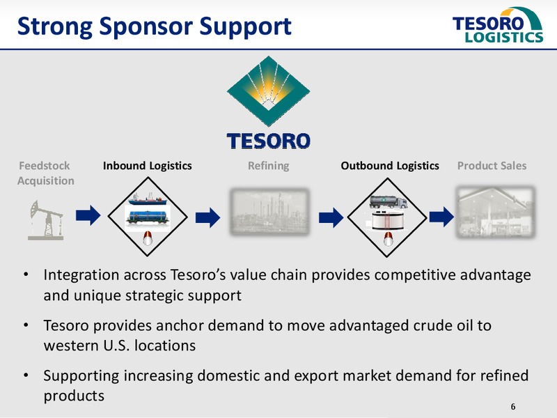 Citi MLP Conference – Tesoro Logistics Lp – slide 5
