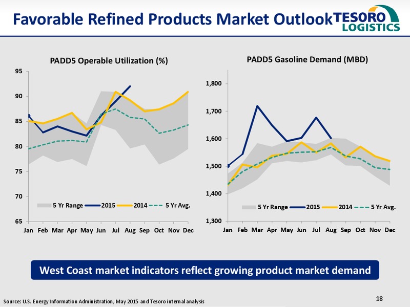 Citi MLP Conference – Tesoro Logistics Lp – slide 17