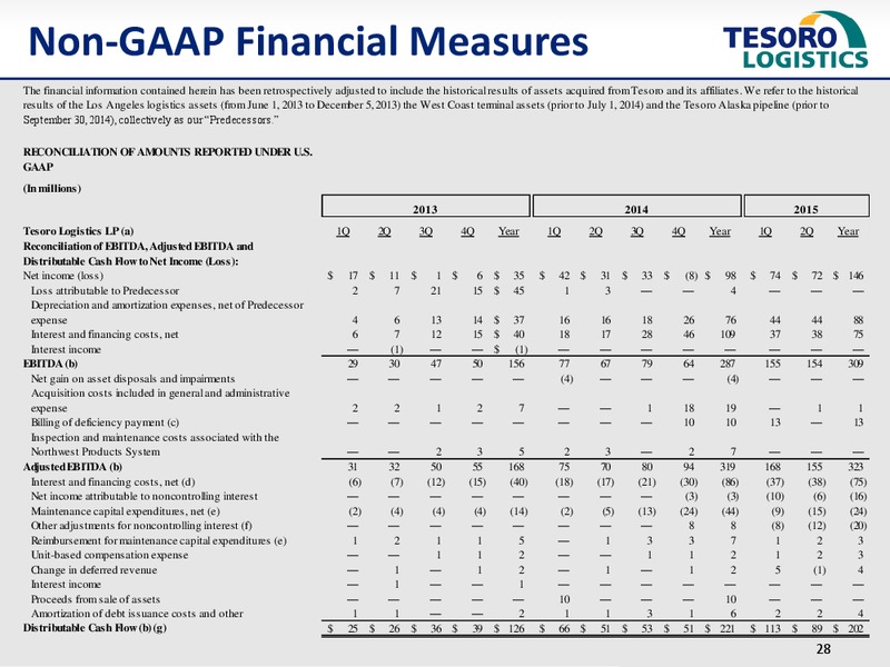Citi MLP Conference – Tesoro Logistics Lp – slide 27
