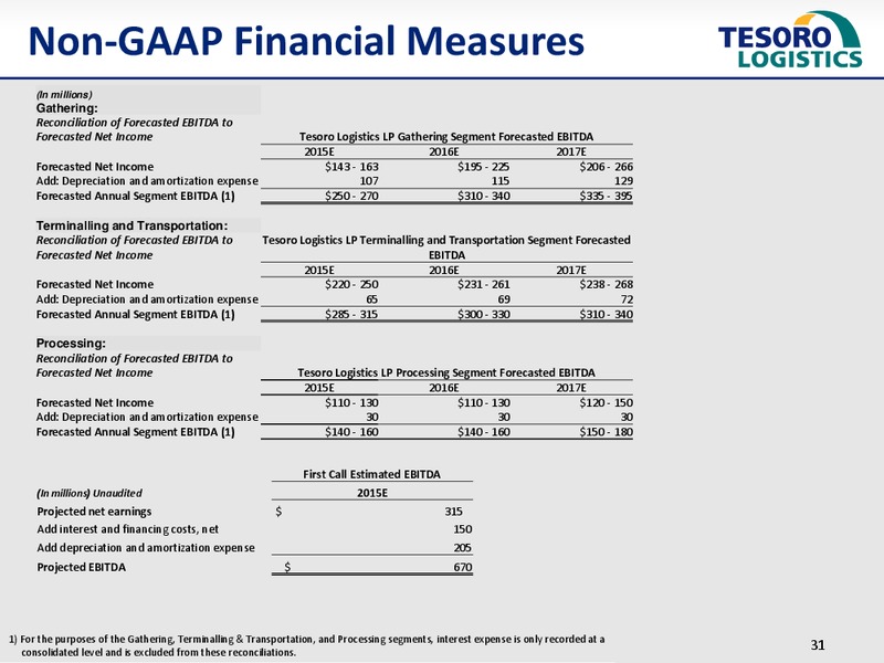 Citi MLP Conference – Tesoro Logistics Lp – slide 30