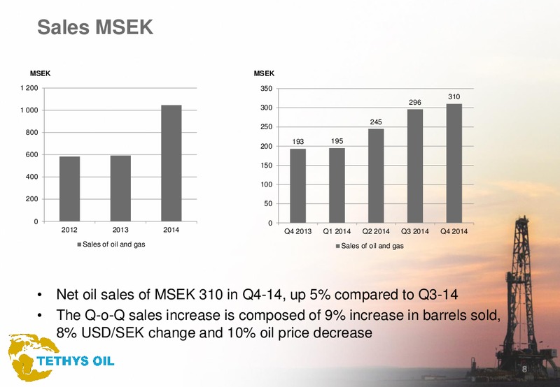 Q4 2014 EARNINGS CALL – Tethys Oil – slide 8