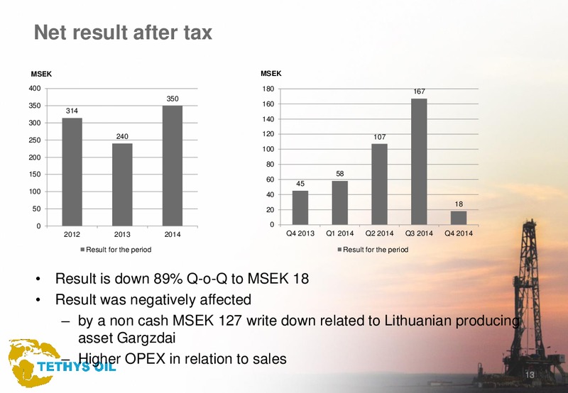 Q4 2014 EARNINGS CALL – Tethys Oil – slide 13