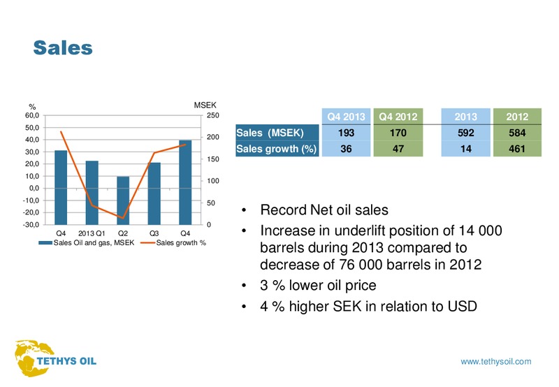 Q4 2013 EARNINGS CALL – Tethys Oil – slide 3
