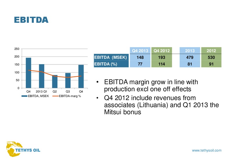 Q4 2013 EARNINGS CALL – Tethys Oil – slide 7