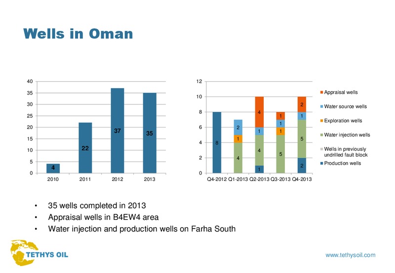 Q4 2013 EARNINGS CALL – Tethys Oil – slide 17
