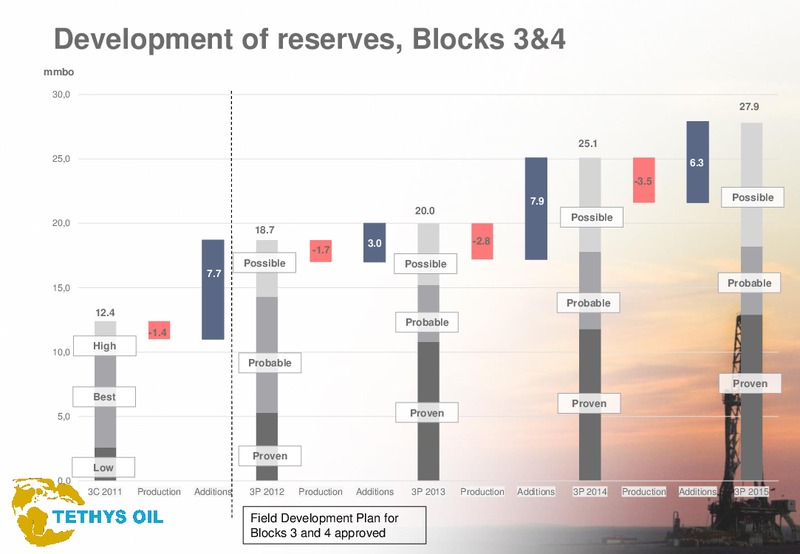 Q1 2016 Results – Tethys Oil – slide 20
