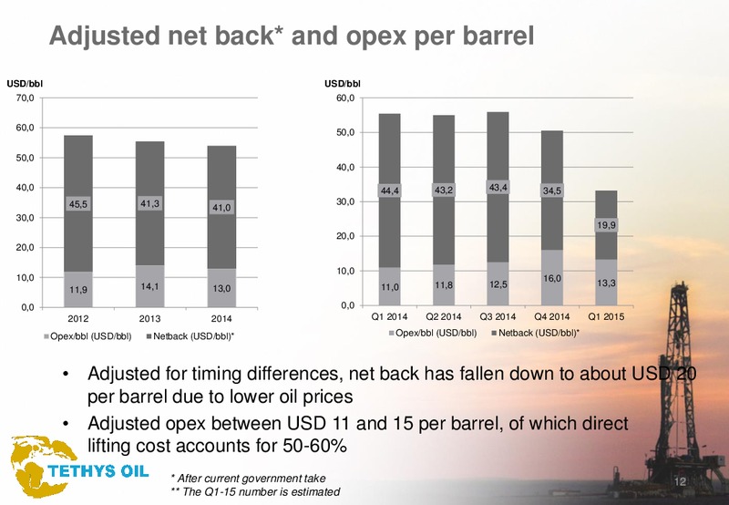 Q1 2015 EARNINGS CALL – Tethys Oil – slide 12