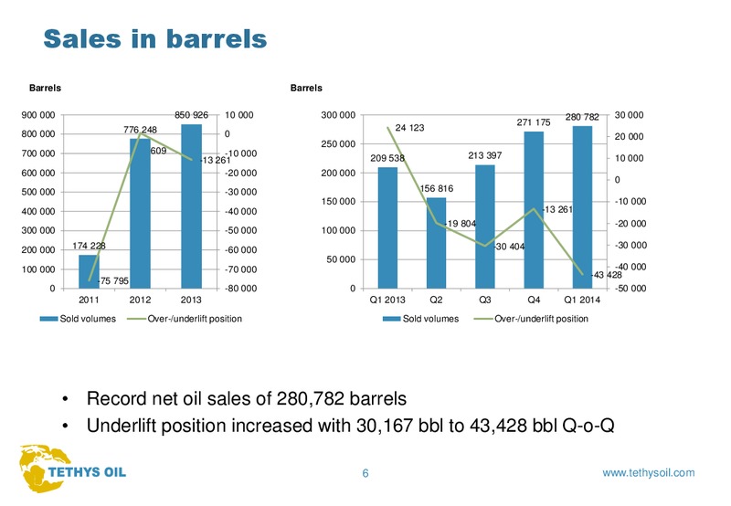 Q1 2014 EARNINGS CALL – Tethys Oil – slide 6