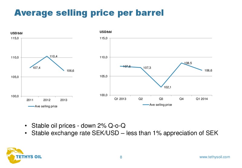 Q1 2014 EARNINGS CALL – Tethys Oil – slide 8