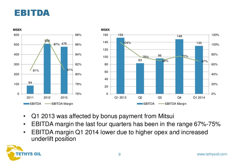 Q1 2014 EARNINGS CALL – Tethys Oil – slide 9