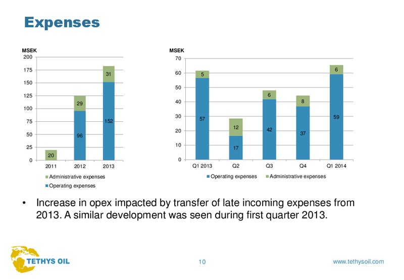 Q1 2014 EARNINGS CALL – Tethys Oil – slide 10