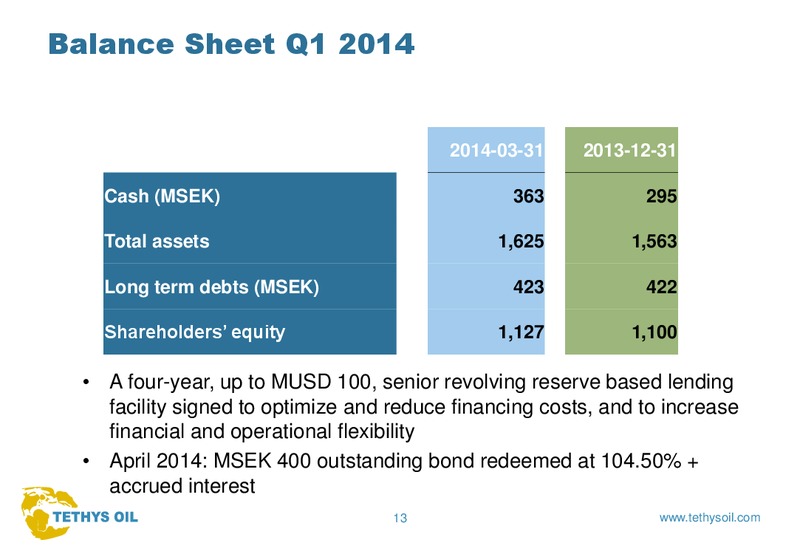 Q1 2014 EARNINGS CALL – Tethys Oil – slide 13