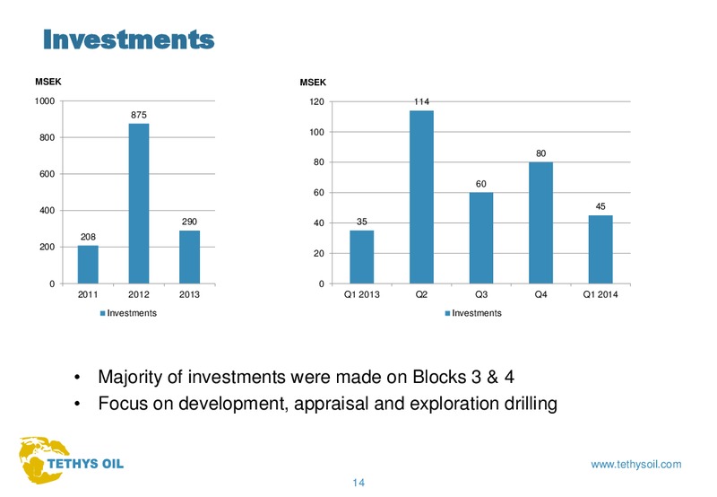 Q1 2014 EARNINGS CALL – Tethys Oil – slide 14