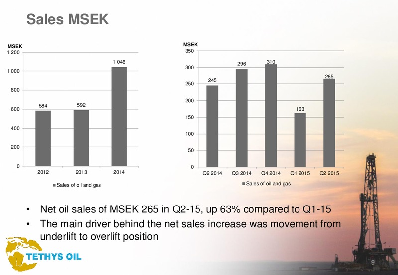 Q2 2015 Results – Tethys Oil – slide 9