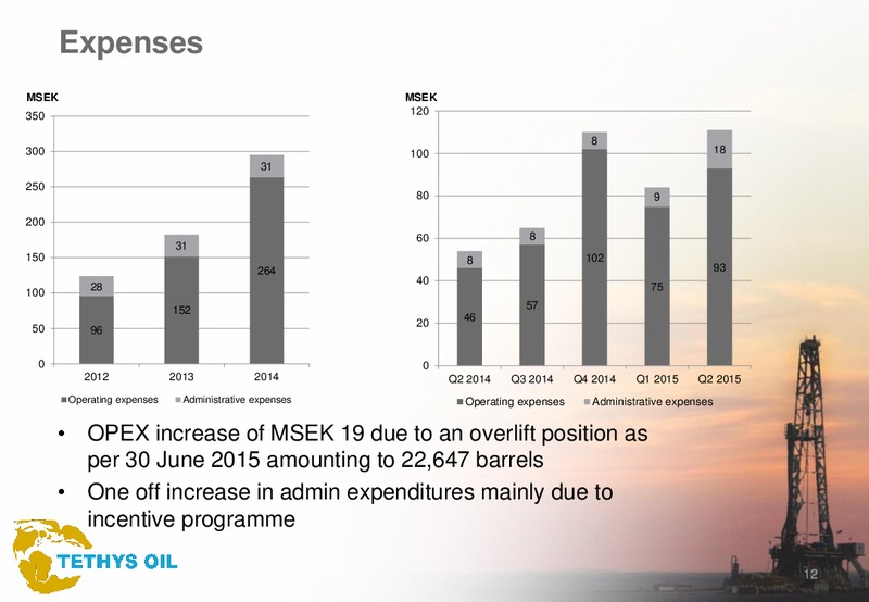 Q2 2015 Results – Tethys Oil – slide 12