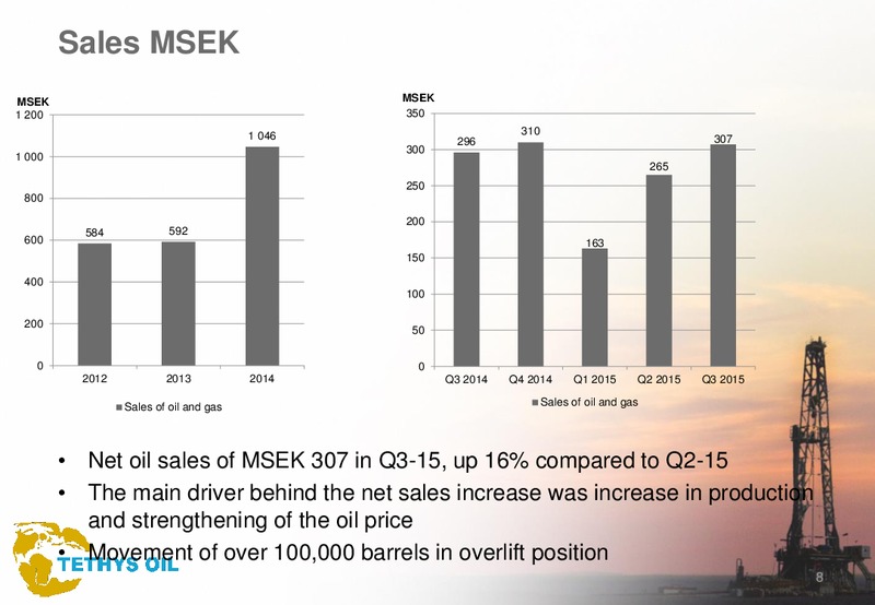 #q 2015 Earnings Call – Tethys Oil – slide 8