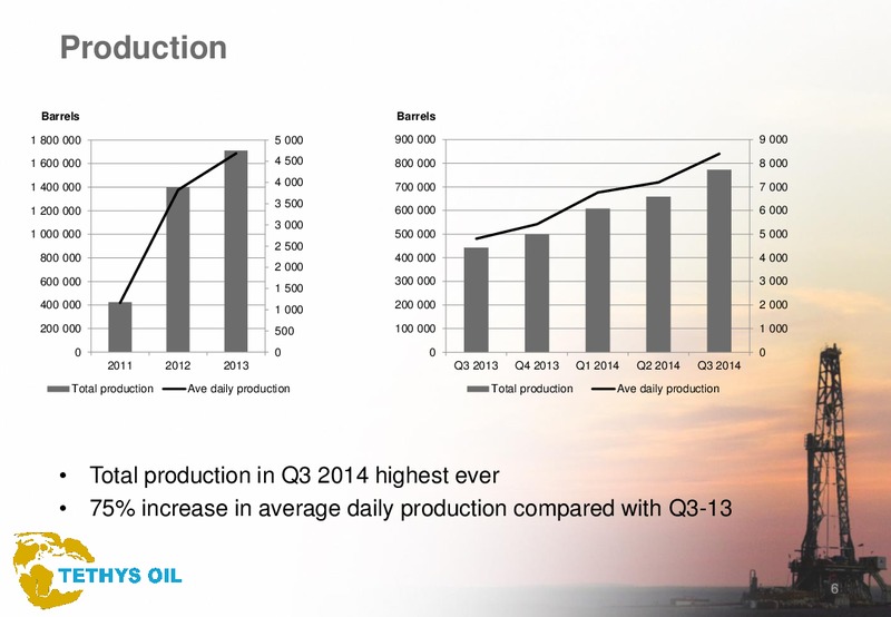 Q3 2014 – Tethys Oil – slide 6