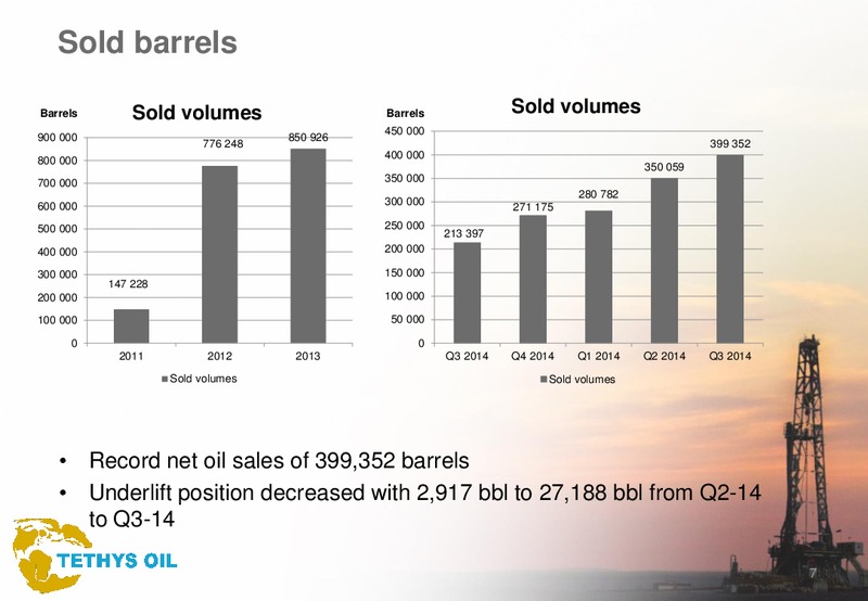 Q3 2014 – Tethys Oil – slide 7