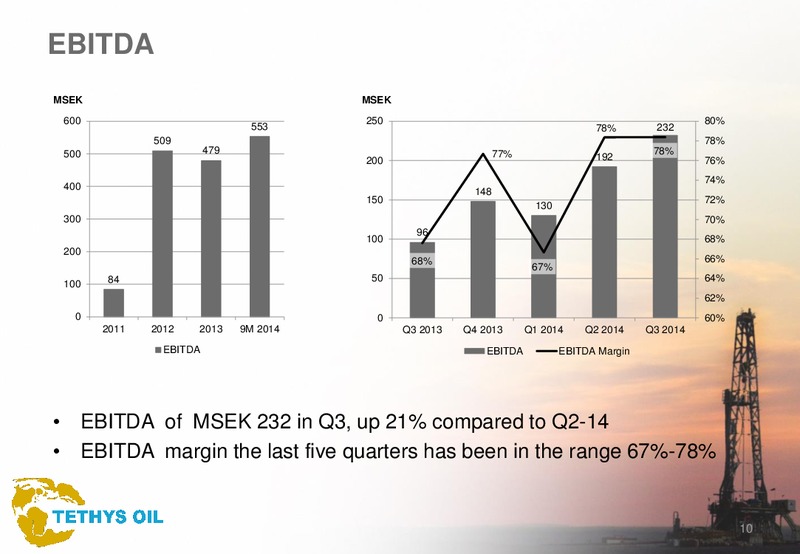 Q3 2014 – Tethys Oil – slide 10