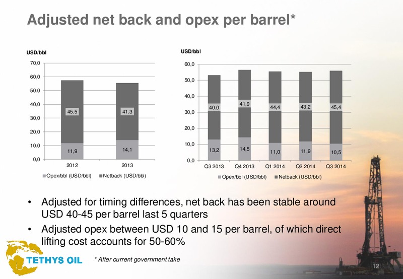 Q3 2014 – Tethys Oil – slide 12