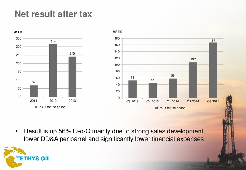Q3 2014 – Tethys Oil – slide 13