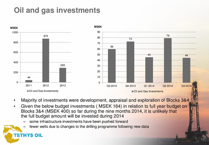 Q3 2014 – Tethys Oil – slide 15