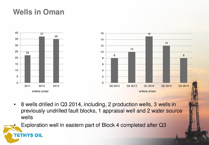 Q3 2014 – Tethys Oil – slide 16