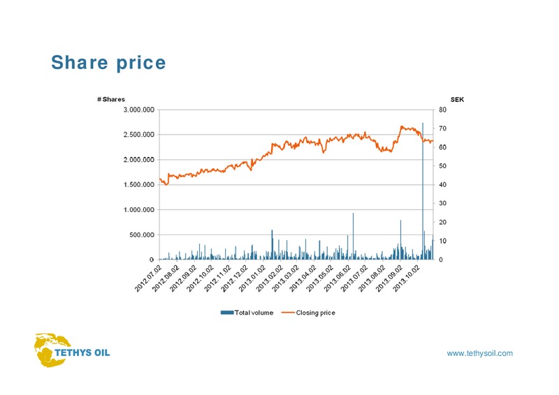 INTERIM REPORT Q3 2013 – Tethys Oil – slide 14